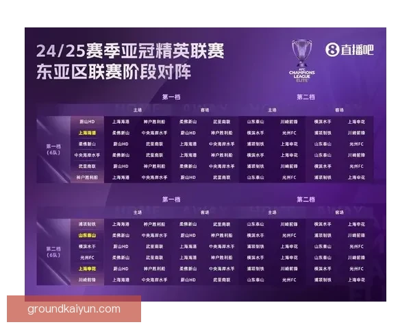 亚冠联赛西亚区阶段竞争力增强，球队表现备受关注